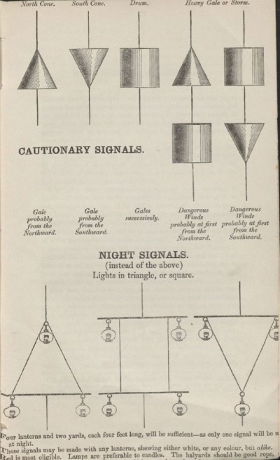 Storm Warning Signals (Met Office)