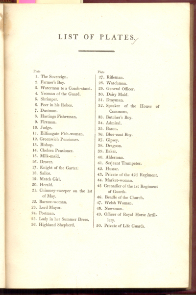 List of Plates
