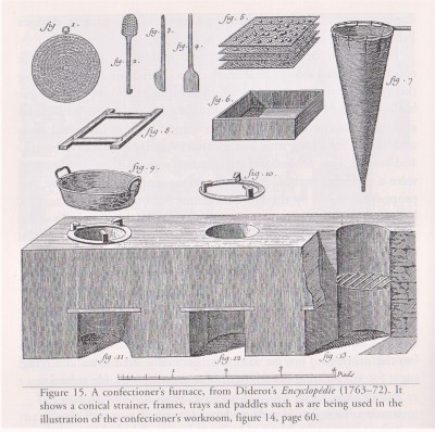 A Confectioners Furnace
