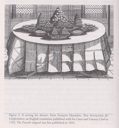 A Setting for Dessert