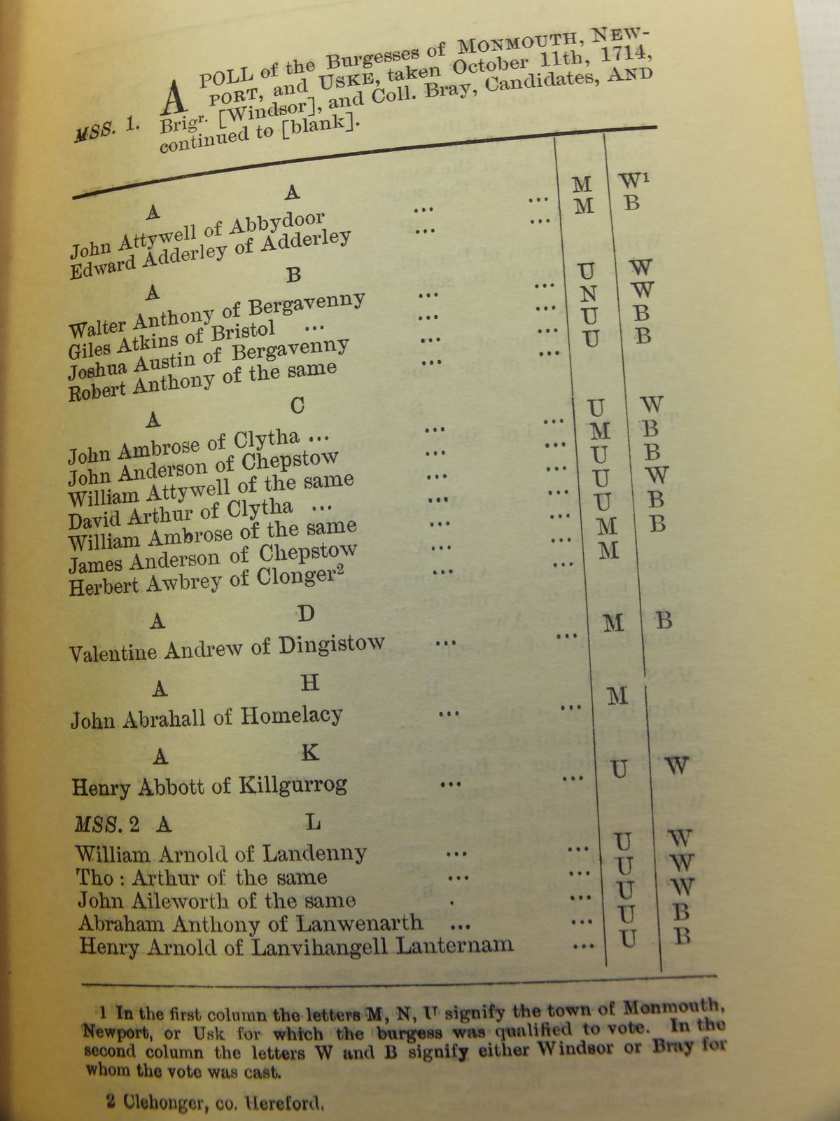 Photo of POLL OF THE BURGESSES OF MONMOUTH, NEWPORT AND USK written by Bradney, Joseph published by The County Observer Office (STOCK CODE: 1712717)  for sale by Stella & Rose's Books