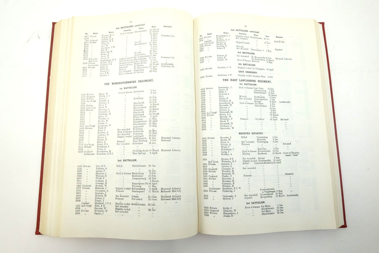 Photo of LIST OF CASUALTIES IN SOUTH AFRICAN FIELD FORCE, FROM 11TH OCTOBER, 1899, TO 20TH MARCH, 1900 published by Oaklands (STOCK CODE: 2138084)  for sale by Stella & Rose's Books